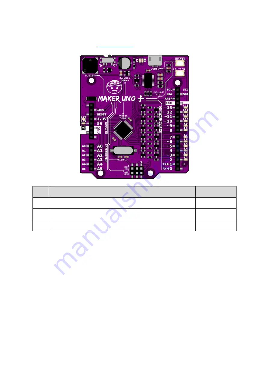 Cytron Maker Uno Plus User Manual Download Page 6