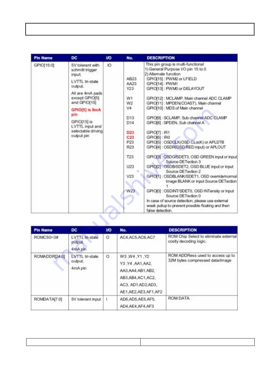 D-Boss LT-40FLP Service Manual Download Page 32