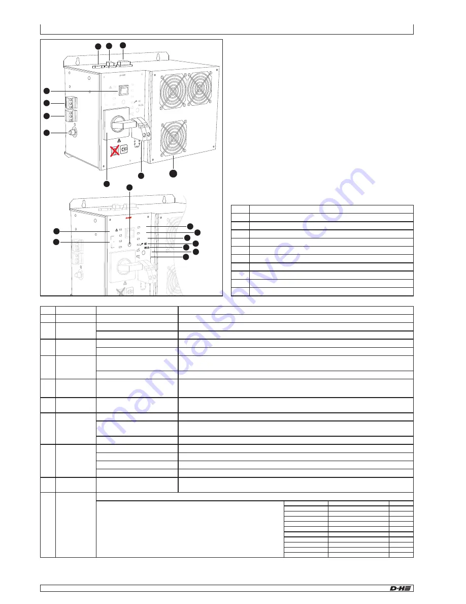 D+H CPS-M1 Original Instructions Manual Download Page 24