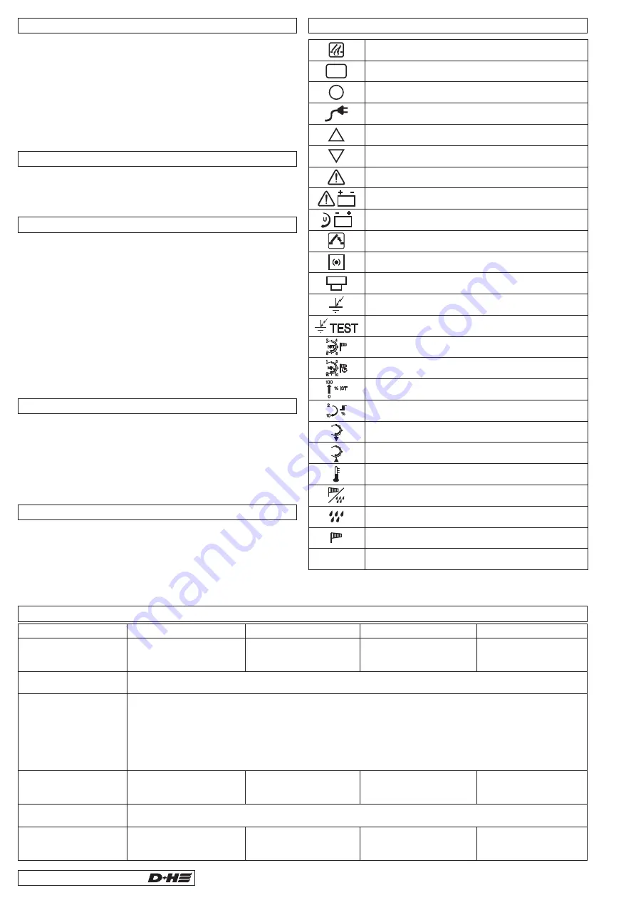 D+H RZN 43-E Series Instructions For Use Manual Download Page 2