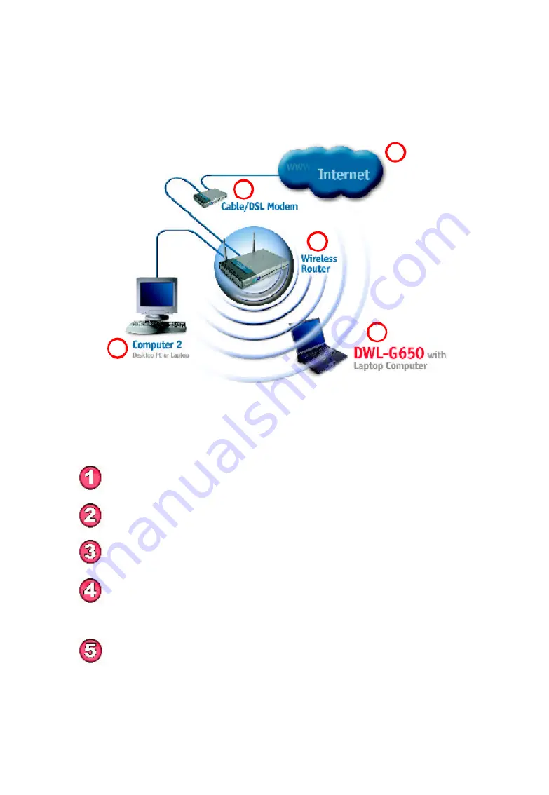 D-Link AirPlusXtremeG DWL-G650 Скачать руководство пользователя страница 12