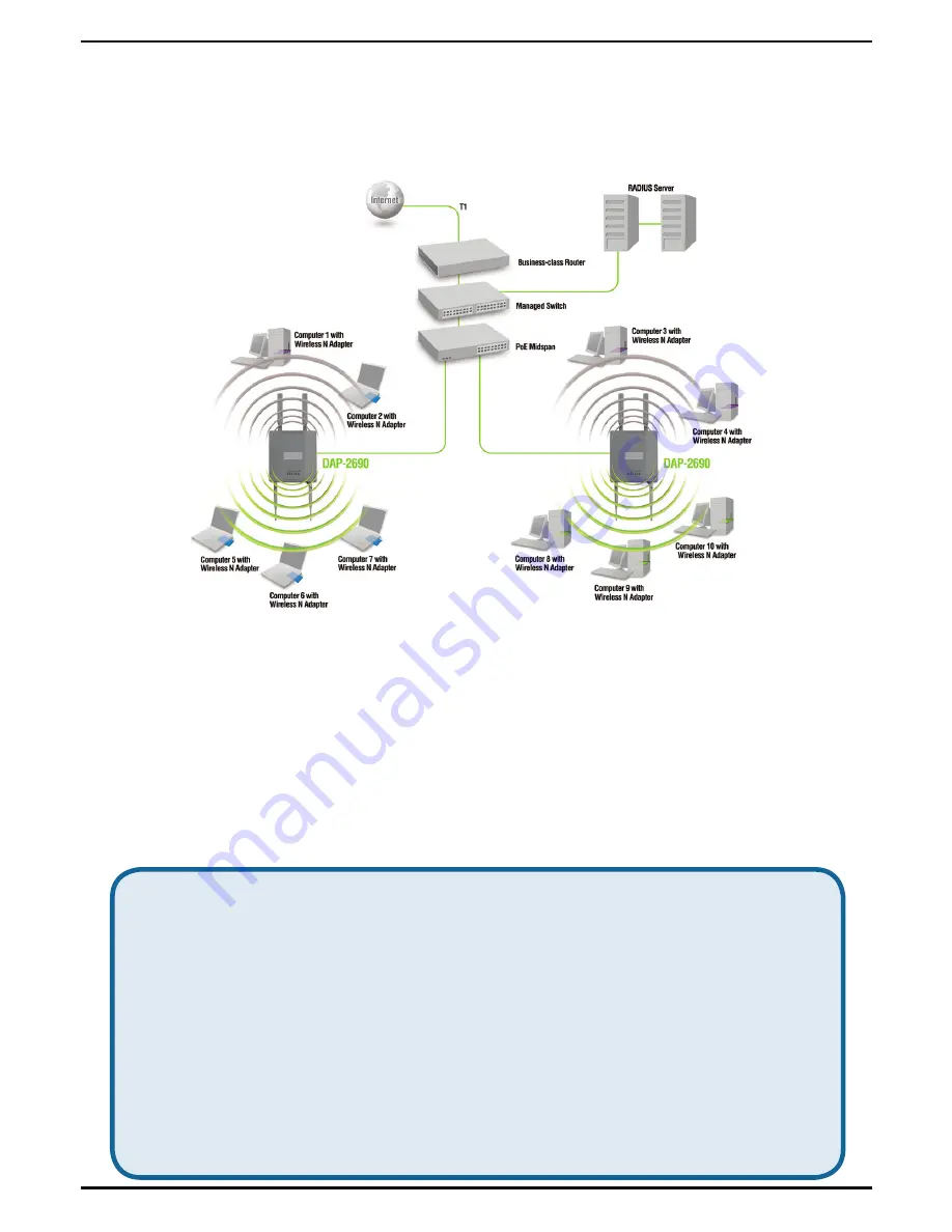 D-Link AirPremier N DAP-2690 Quick Install Manual Download Page 21