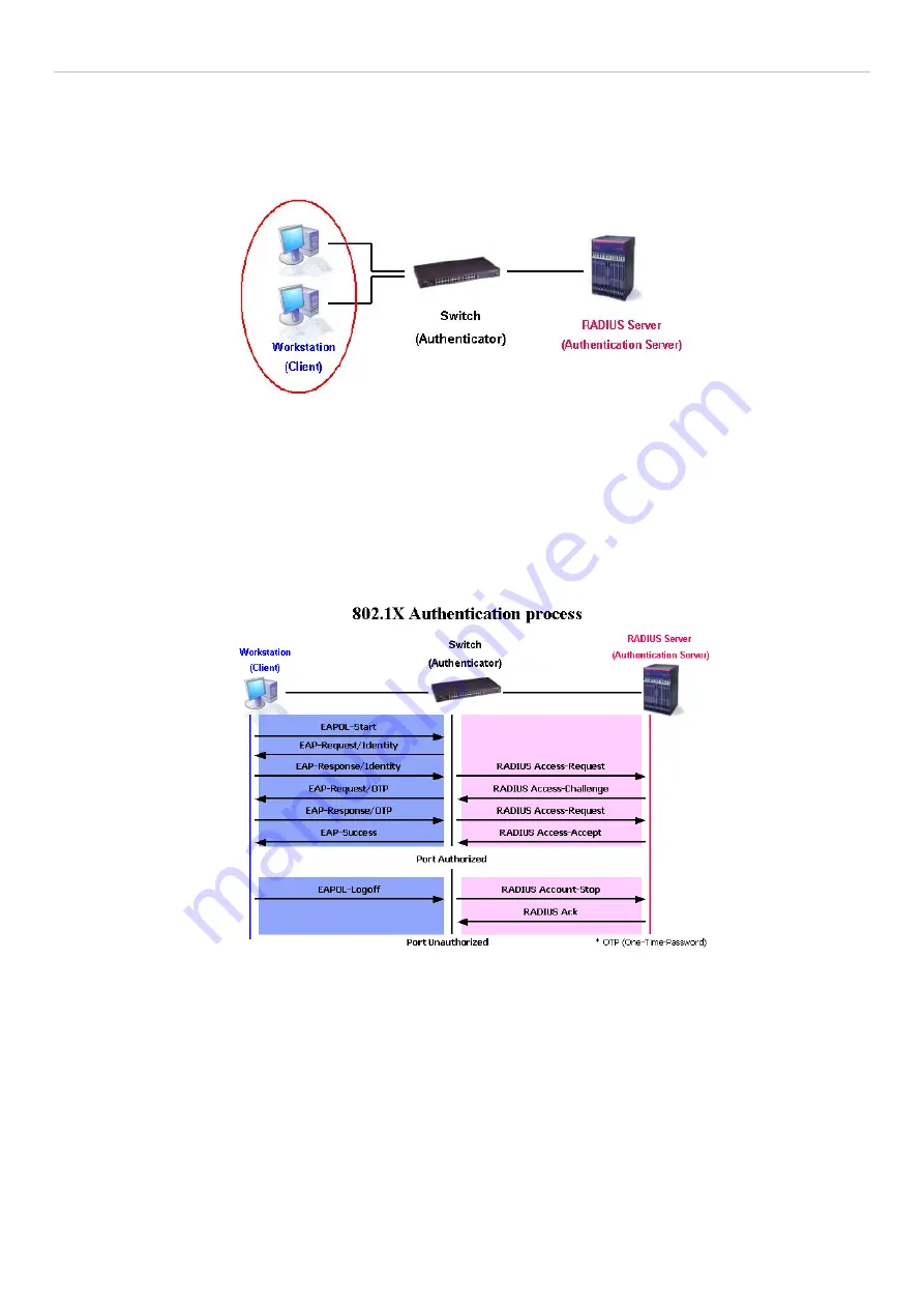 D-Link DES-1228/ME Скачать руководство пользователя страница 172