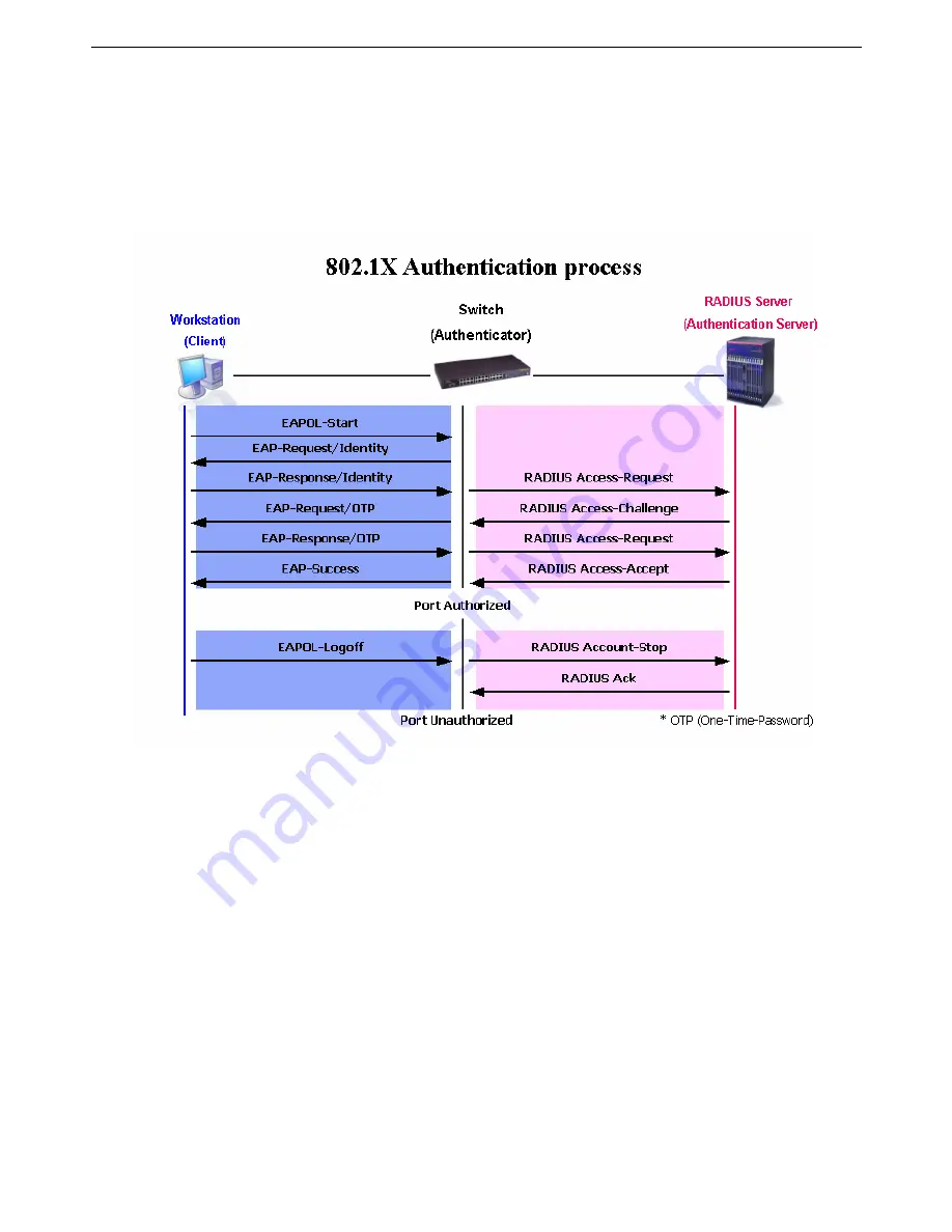 D-Link DES-3018 Скачать руководство пользователя страница 156