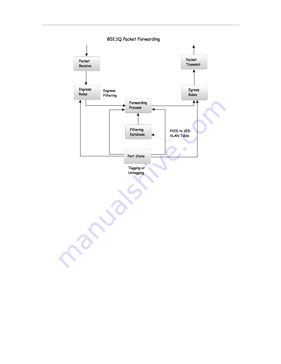 D-Link DES-3226L Manual Download Page 84