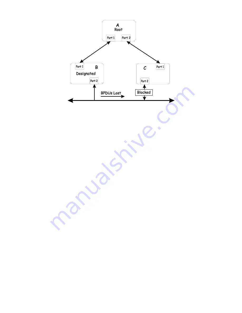 D-Link DES-3250TG User Manual Download Page 170