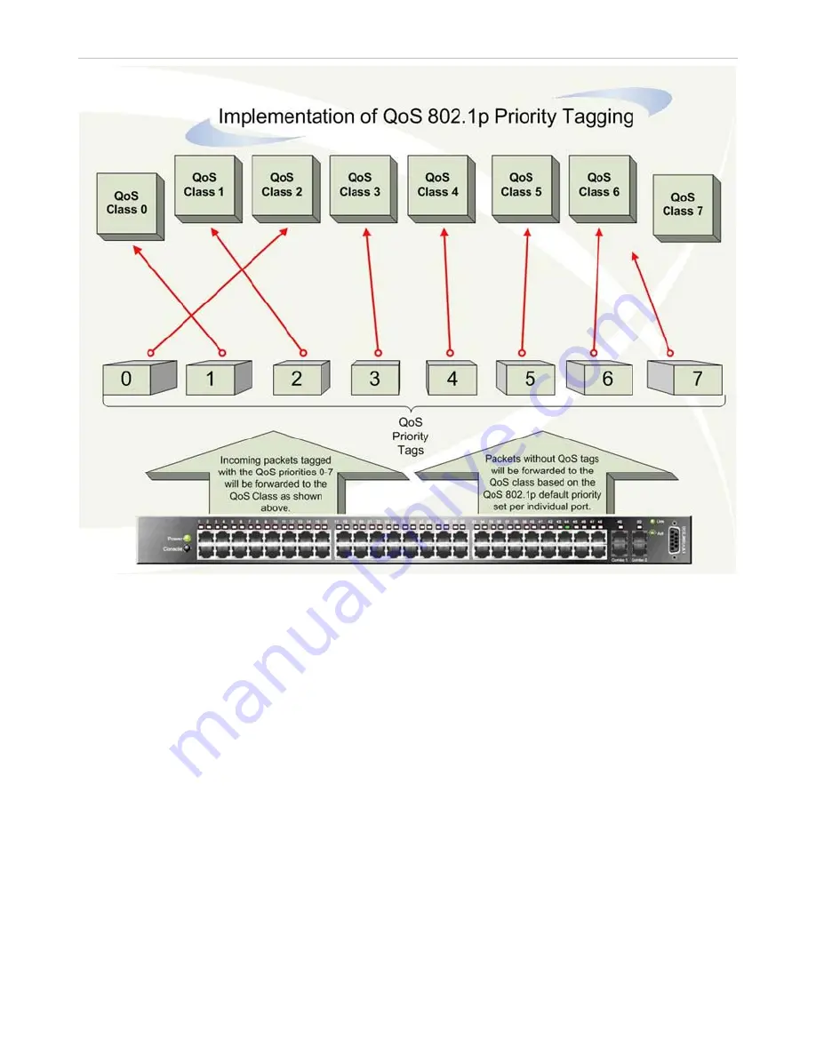 D-Link DES-3528 - xStack Switch - Stackable Скачать руководство пользователя страница 156