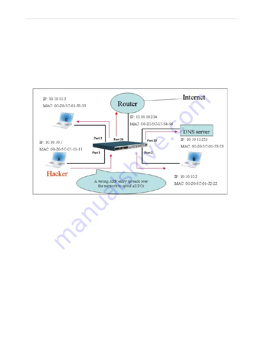 D-Link DES-3528 - xStack Switch - Stackable Скачать руководство пользователя страница 302