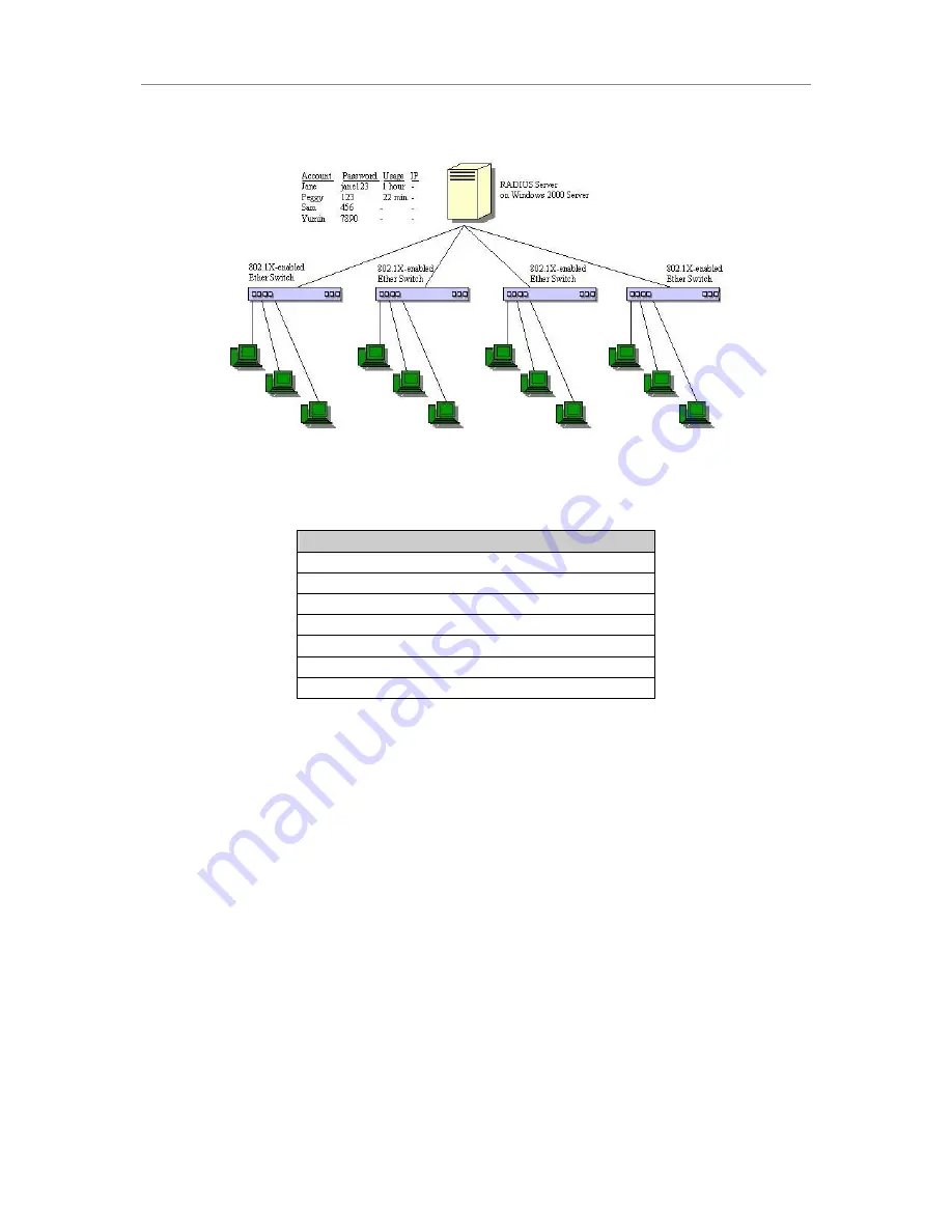 D-Link DES-3550 Скачать руководство пользователя страница 106