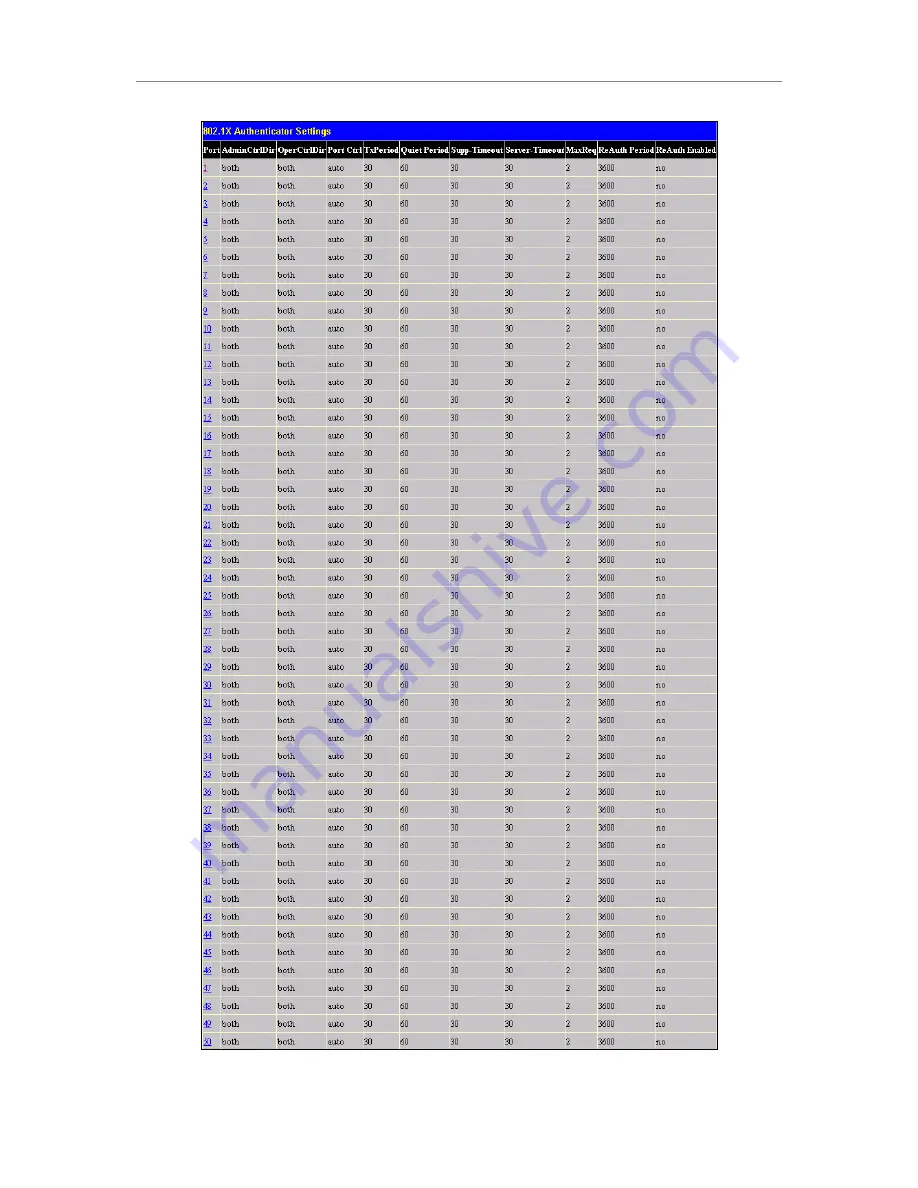 D-Link DES-3550 Скачать руководство пользователя страница 107