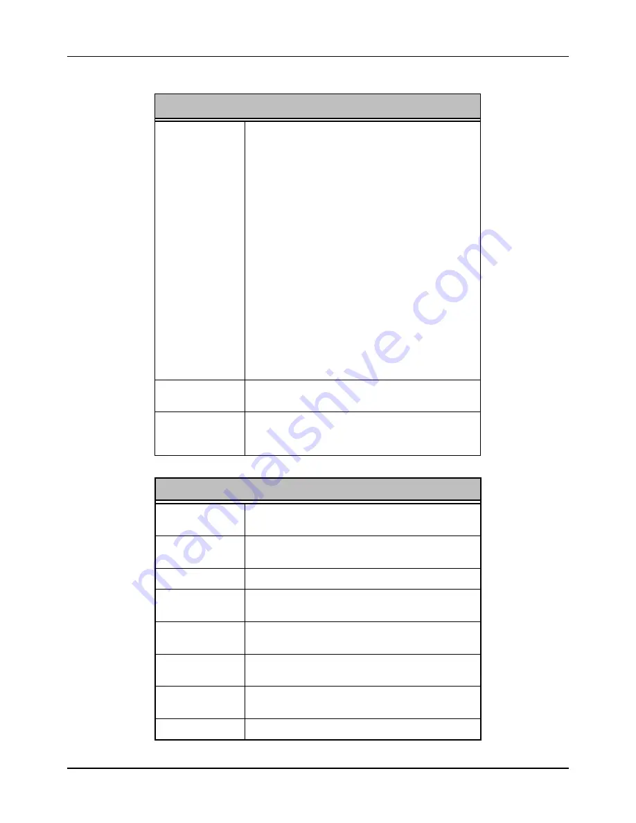 D-Link DES-3624i User Manual Download Page 164