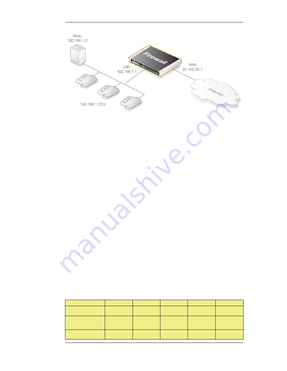 D-Link DFL-210 - NetDefend - Security Appliance Скачать руководство пользователя страница 222