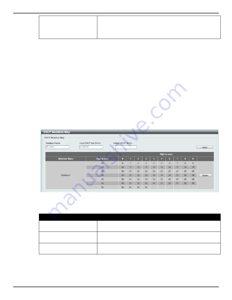 D-Link DGS-1510 Series Скачать руководство пользователя страница 163