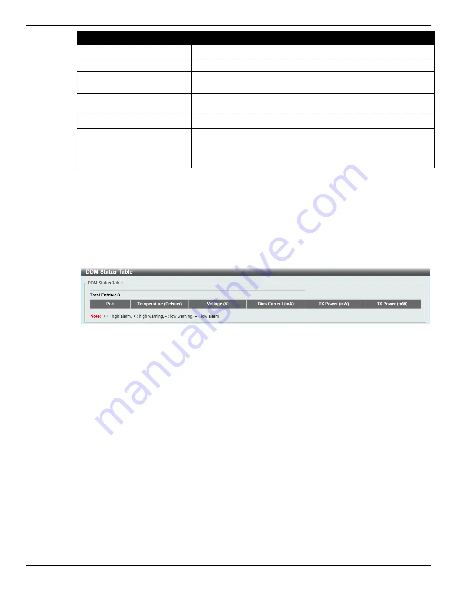 D-Link DGS-1510 Series Web Ui Reference Manual Download Page 366