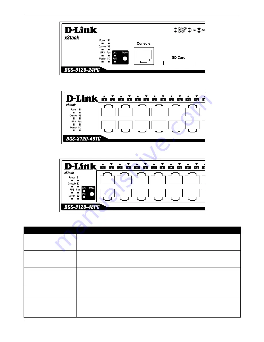 D-Link DGS-3120-24PC-SI Hardware Installation Manual Download Page 15