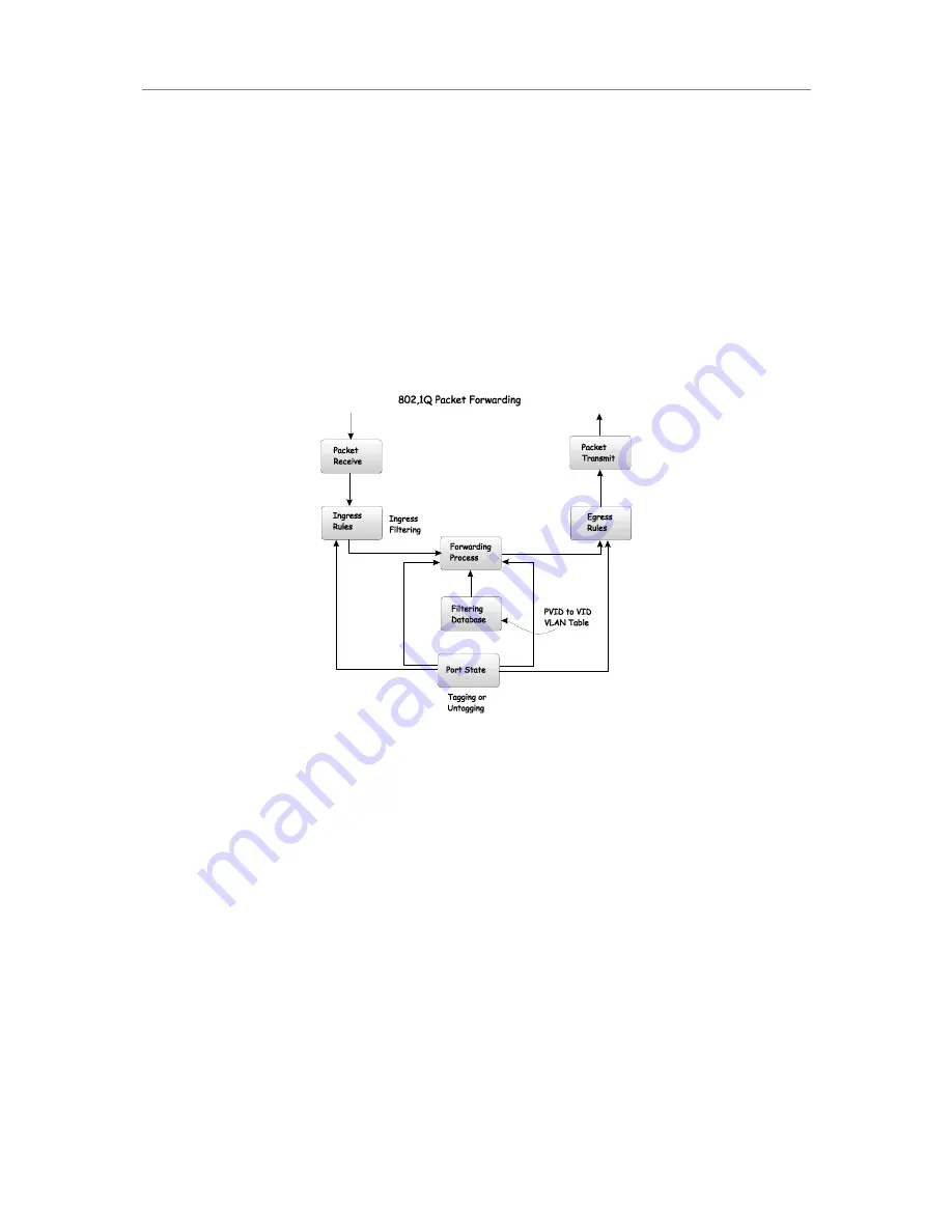 D-Link DGS-3212SR User Manual Download Page 55