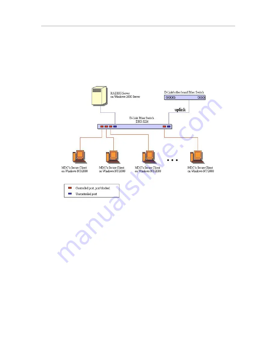 D-Link DGS-3224SR Скачать руководство пользователя страница 90