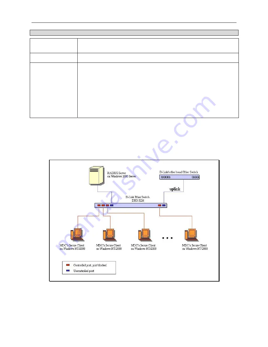 D-Link DGS-3312SR Скачать руководство пользователя страница 60