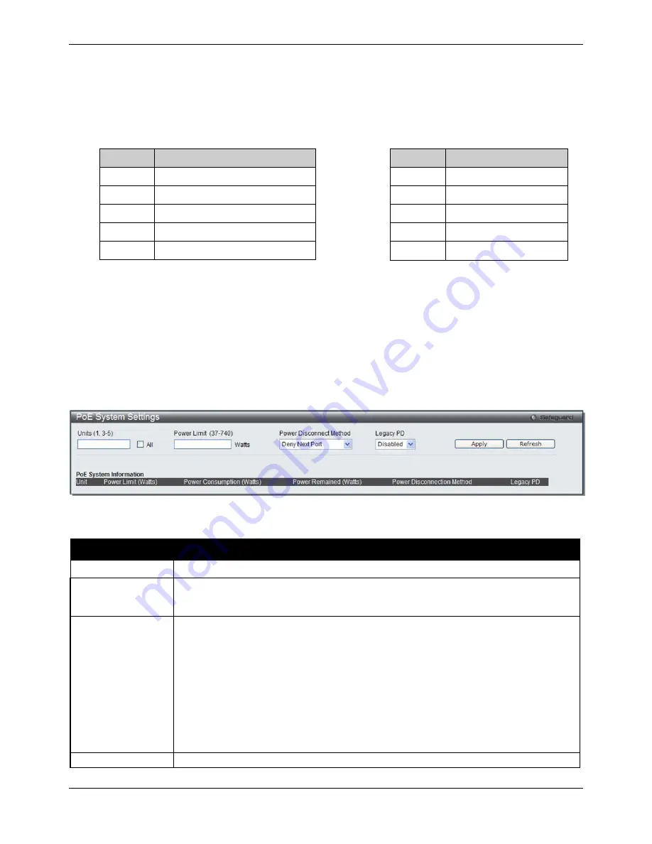 D-Link DGS-3620-28PC-SI Скачать руководство пользователя страница 25