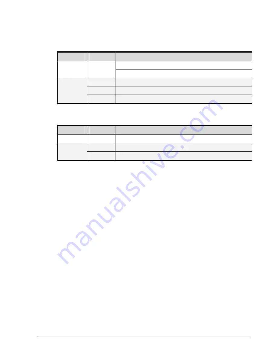 D-Link DSN-3400-10 - xStack Storage Area Network Array Hard... Скачать руководство пользователя страница 13