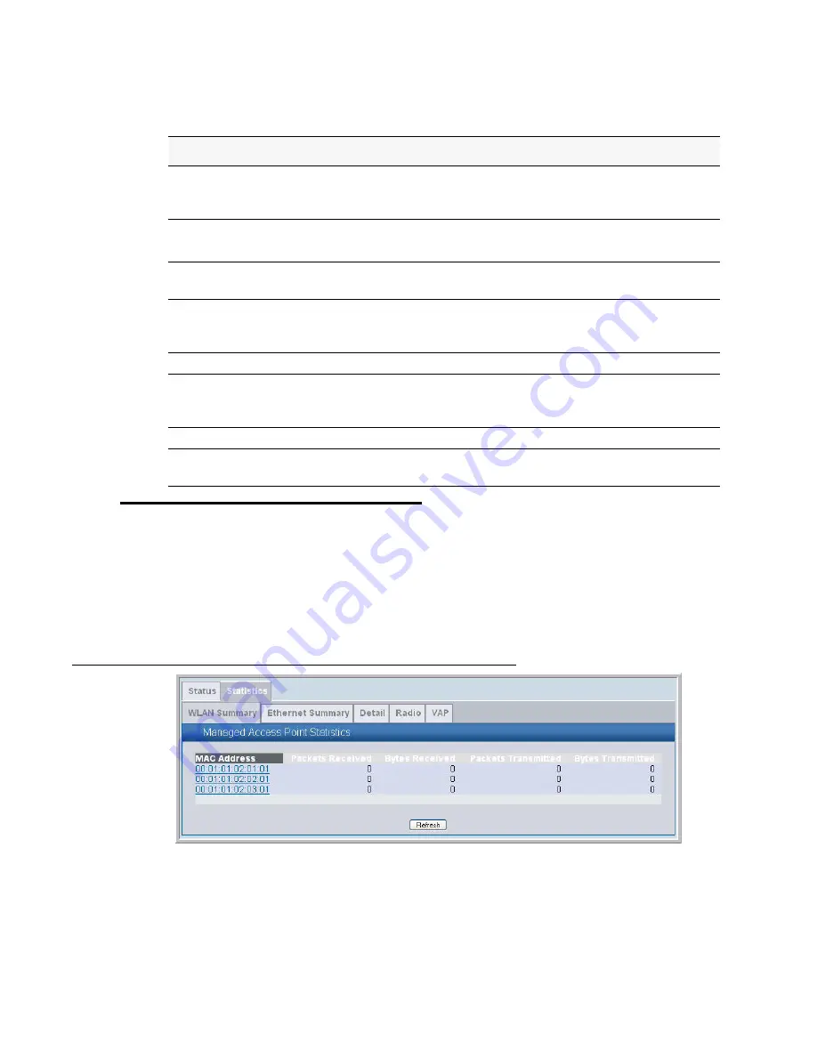 D-Link DWS-3024 User Manual Download Page 138