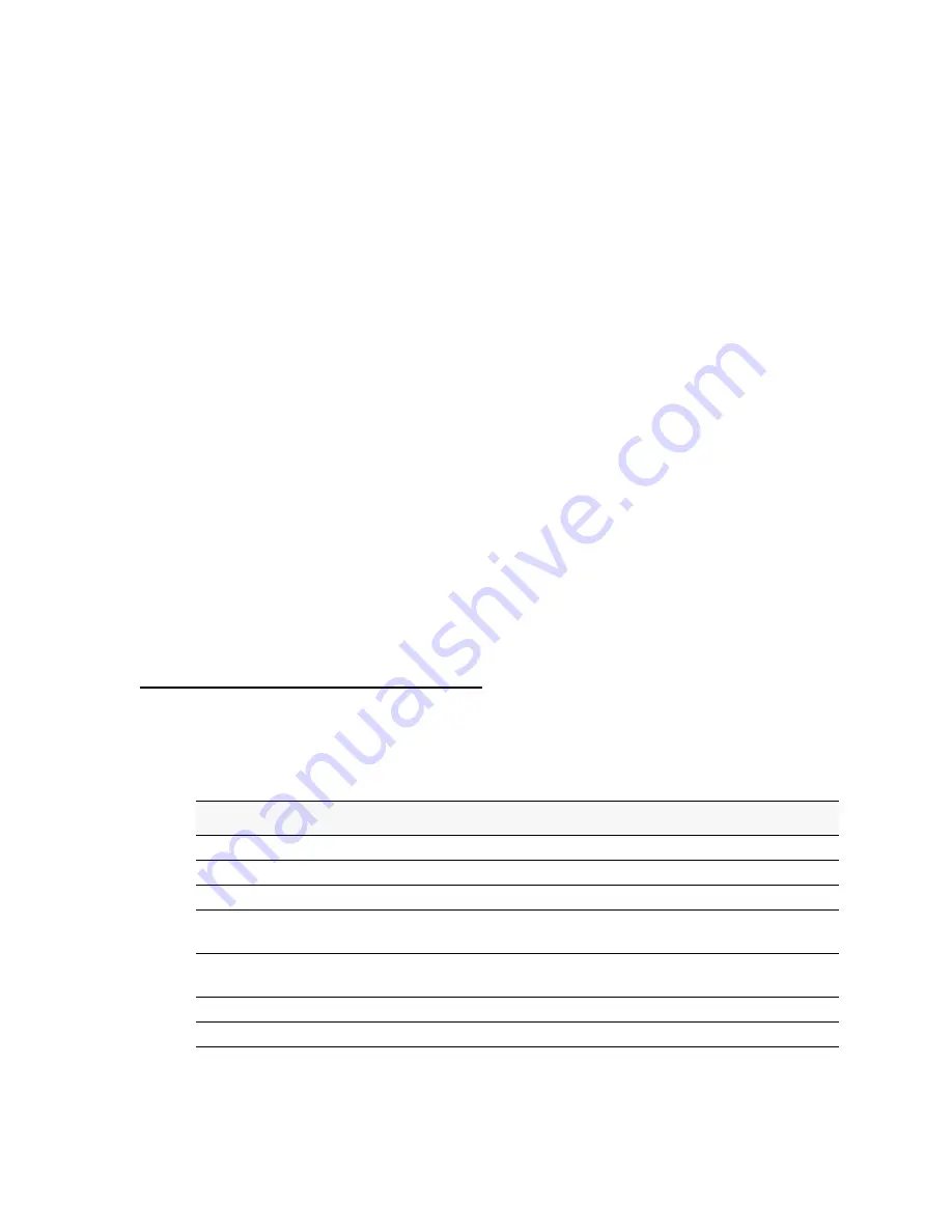 D-Link DWS-3024 User Manual Download Page 146