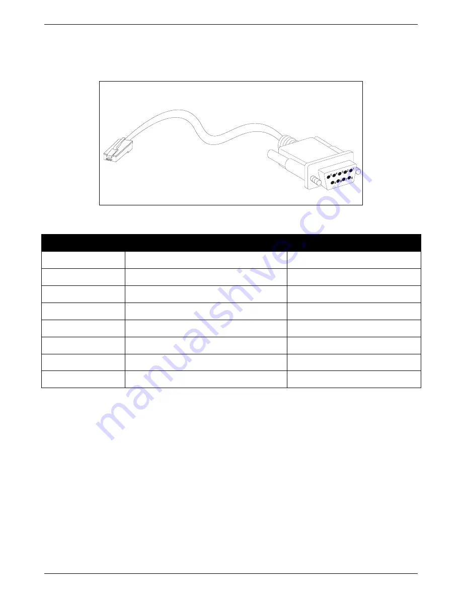 D-Link DXS-3400 SERIES Hardware Installation Manual Download Page 43