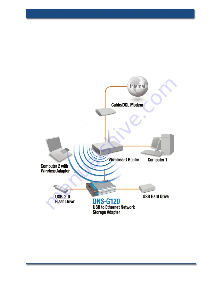 D-Link G120 - DNS NAS Server Скачать руководство пользователя страница 5