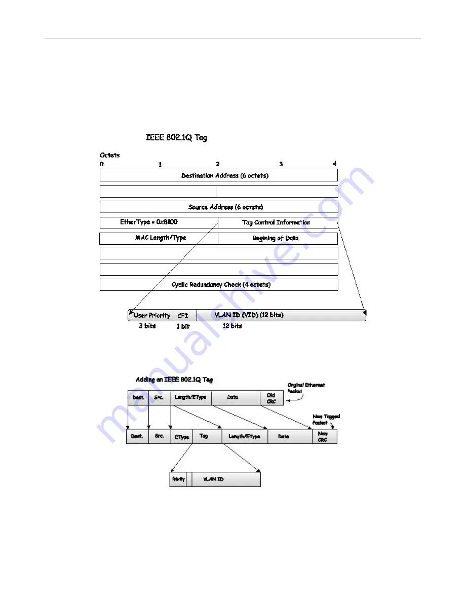 D-Link xStack DES-3526DC User Manual Download Page 74