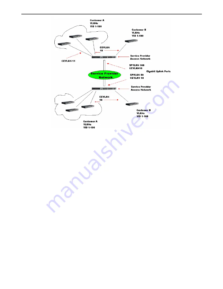 D-Link xStack DGS-3426 User Manual Download Page 139