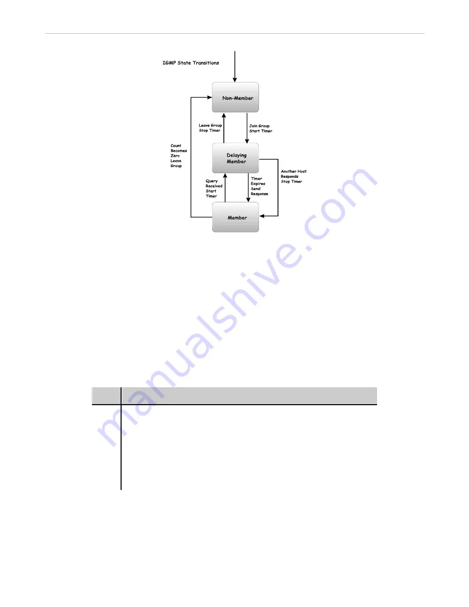 D-Link xStack DGS-3612G series Reference Manual Download Page 276