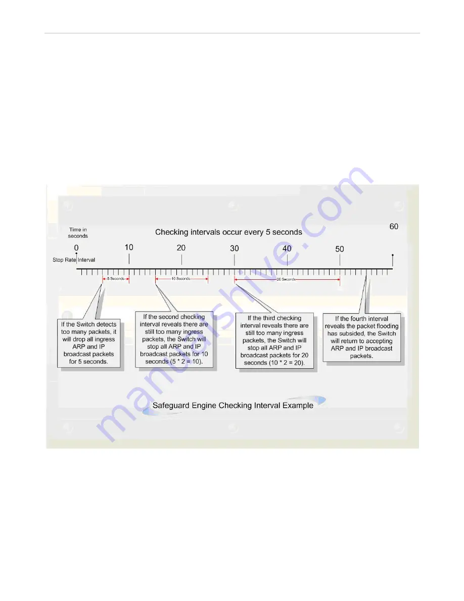 D-Link xStack DGS-3612G series Reference Manual Download Page 410