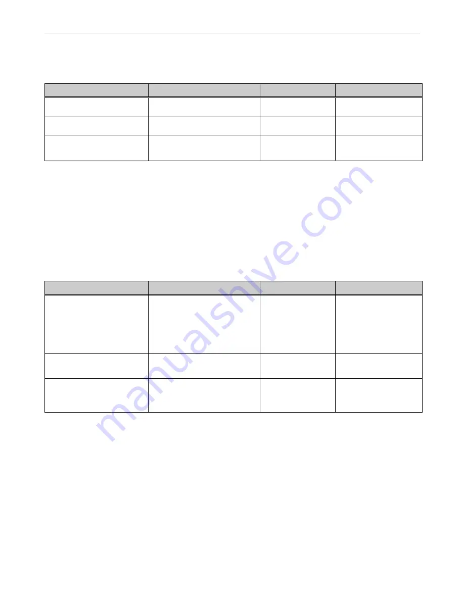 D-Link xStack DGS-3612G series Reference Manual Download Page 505