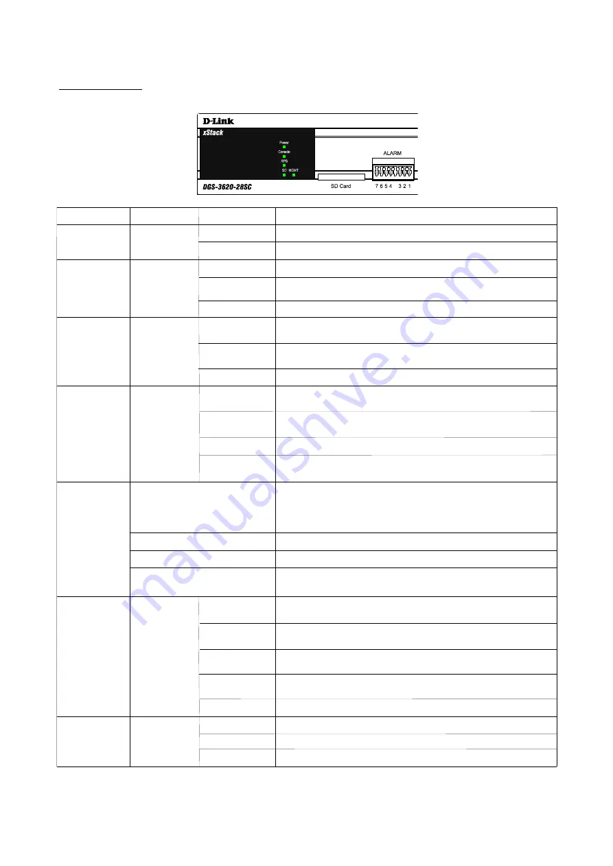 D-Link xStack DGS-3620-28SC Скачать руководство пользователя страница 13
