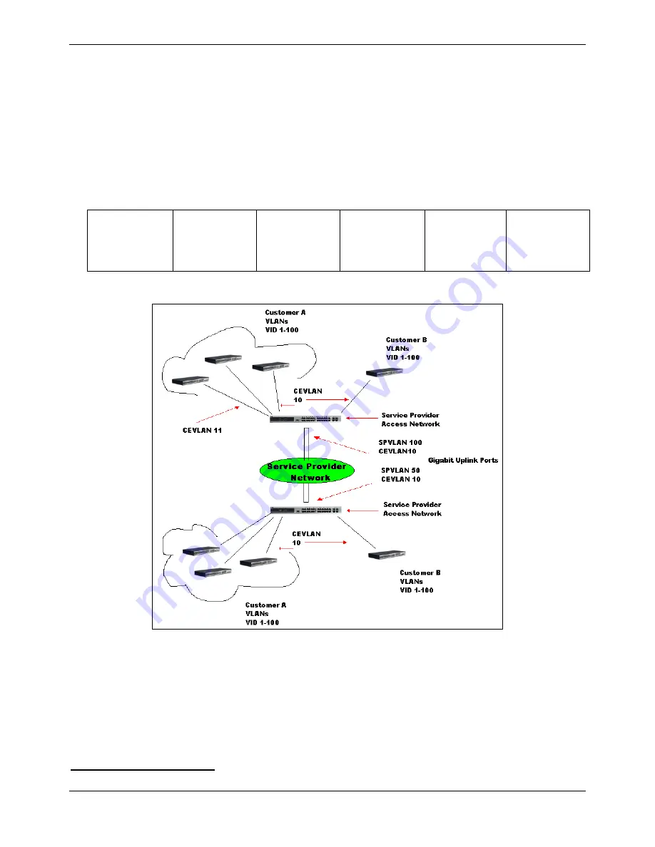 D-Link xStack DGS-3620-52P Reference Manual Download Page 94