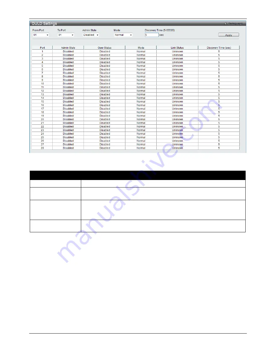 D-Link xStack DGS-3620-52P Скачать руководство пользователя страница 434