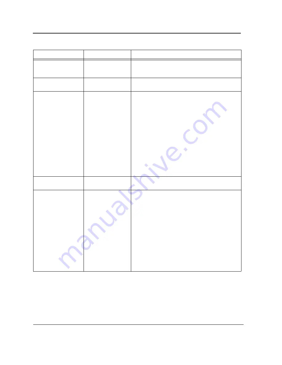 D-Link xStack DWS-3200 Series Cli Manual Download Page 576