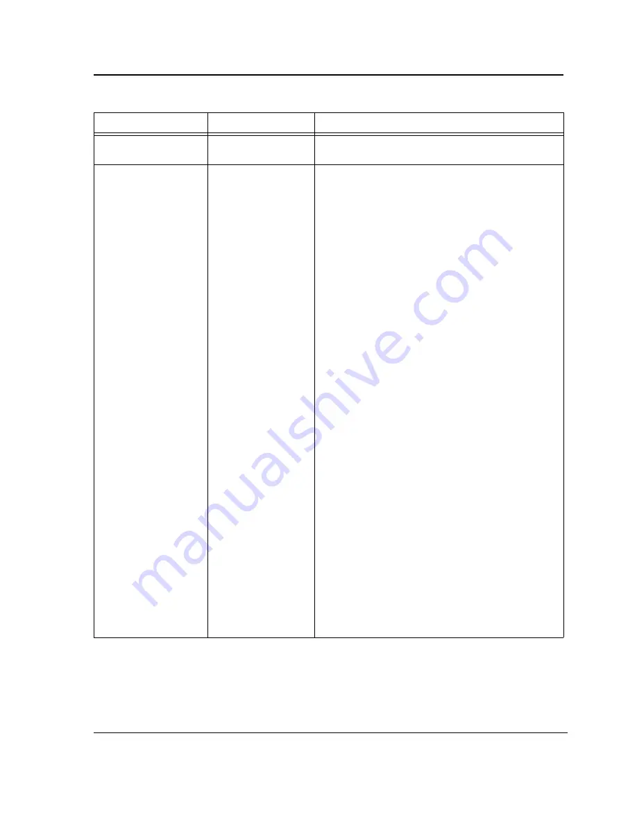 D-Link xStack DWS-3200 Series Cli Manual Download Page 577