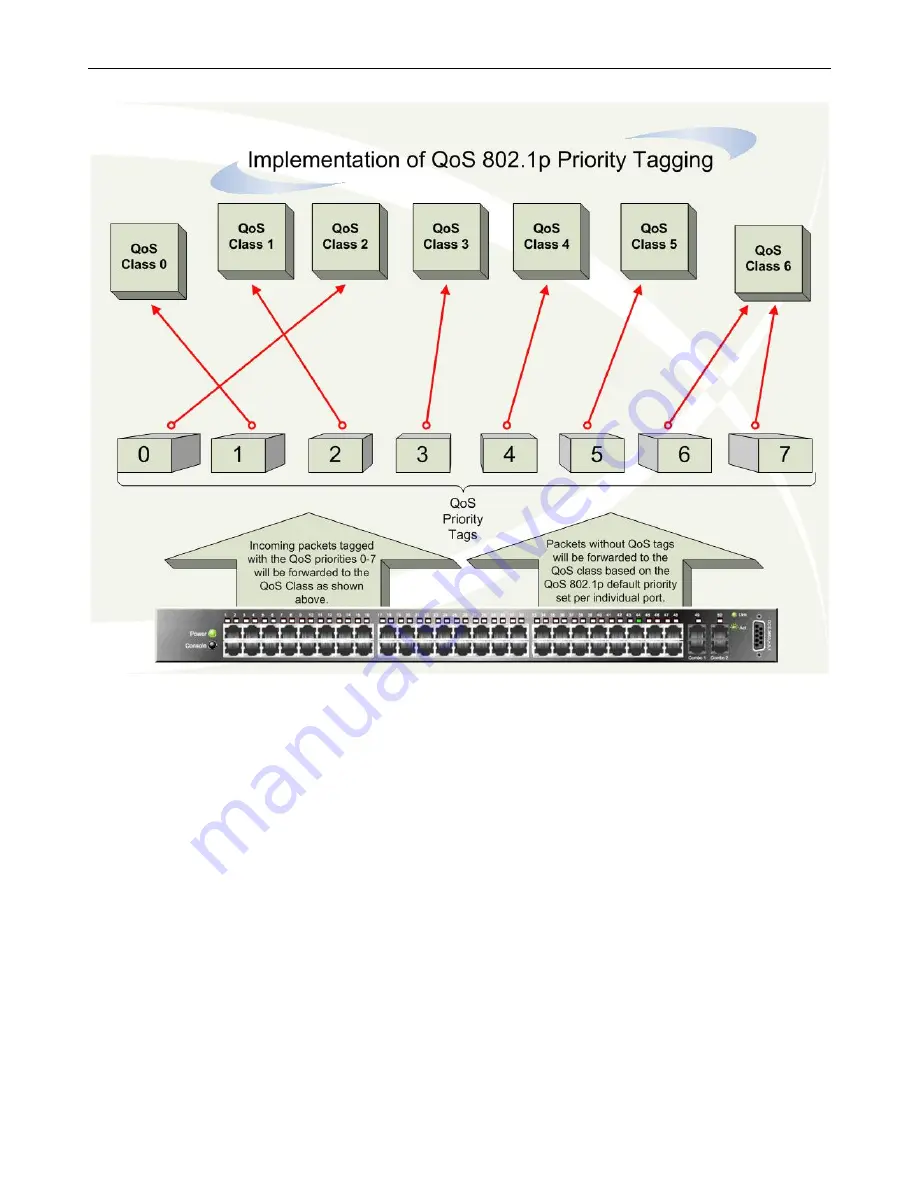 D-Link xStack Скачать руководство пользователя страница 185