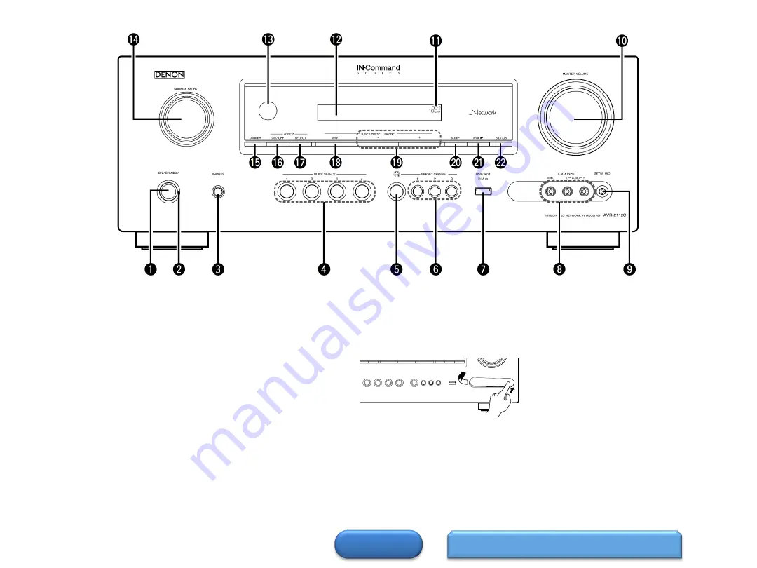 D+M Group AVR-2112CI Manual Download Page 2