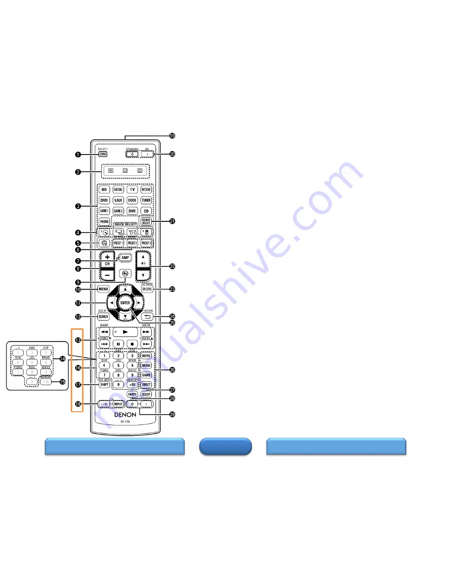 D+M Group AVR-3312C Скачать руководство пользователя страница 7