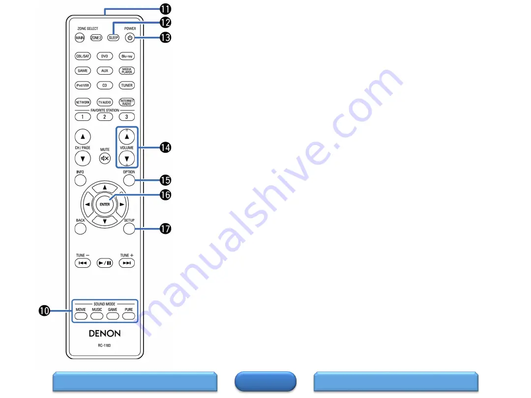 D+M Group AVR-E400 Скачать руководство пользователя страница 8