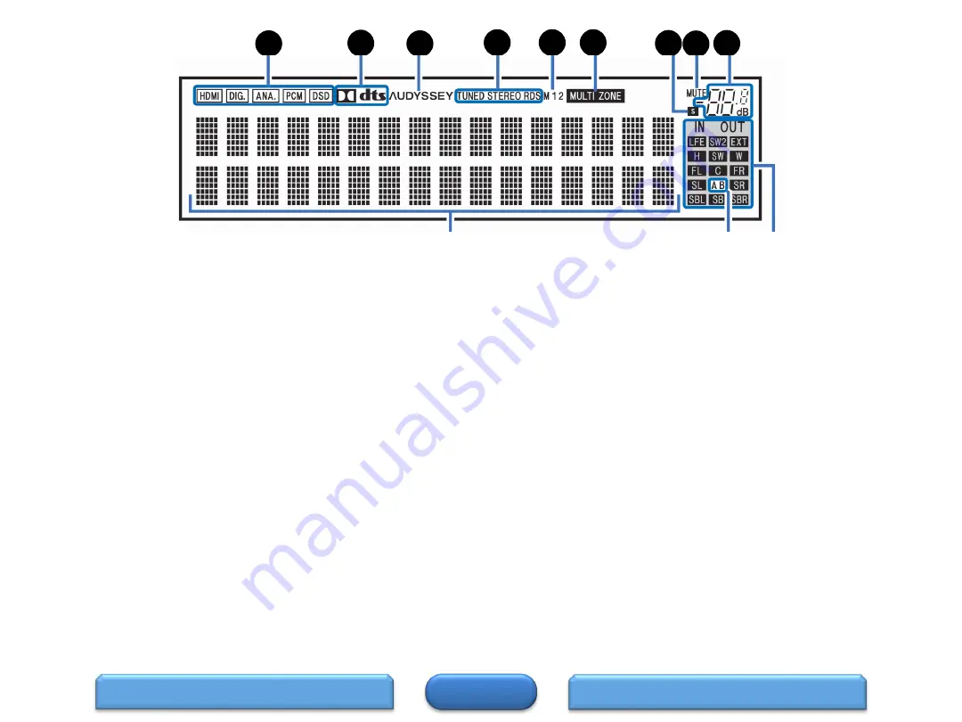 D+M Group AVR-X4300W Скачать руководство пользователя страница 5