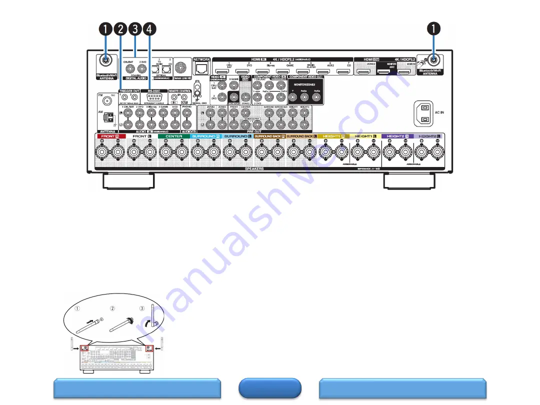 D+M Group AVR-X4300W Скачать руководство пользователя страница 6