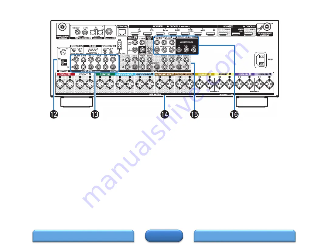 D+M Group AVR-X4300W Скачать руководство пользователя страница 8