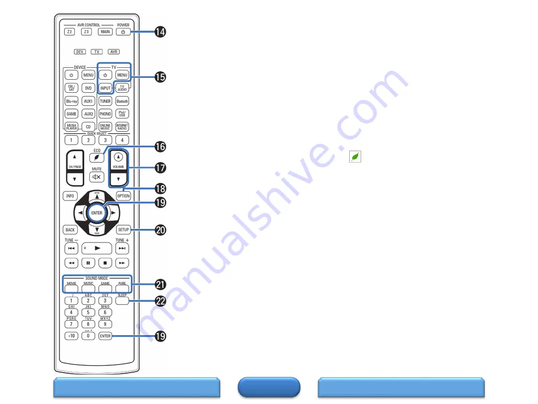 D+M Group AVR-X4300W Скачать руководство пользователя страница 11