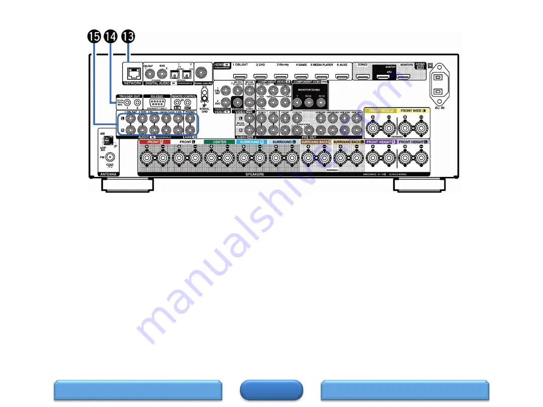 D+M Group DENON AVR-X4000W Model Information Download Page 7