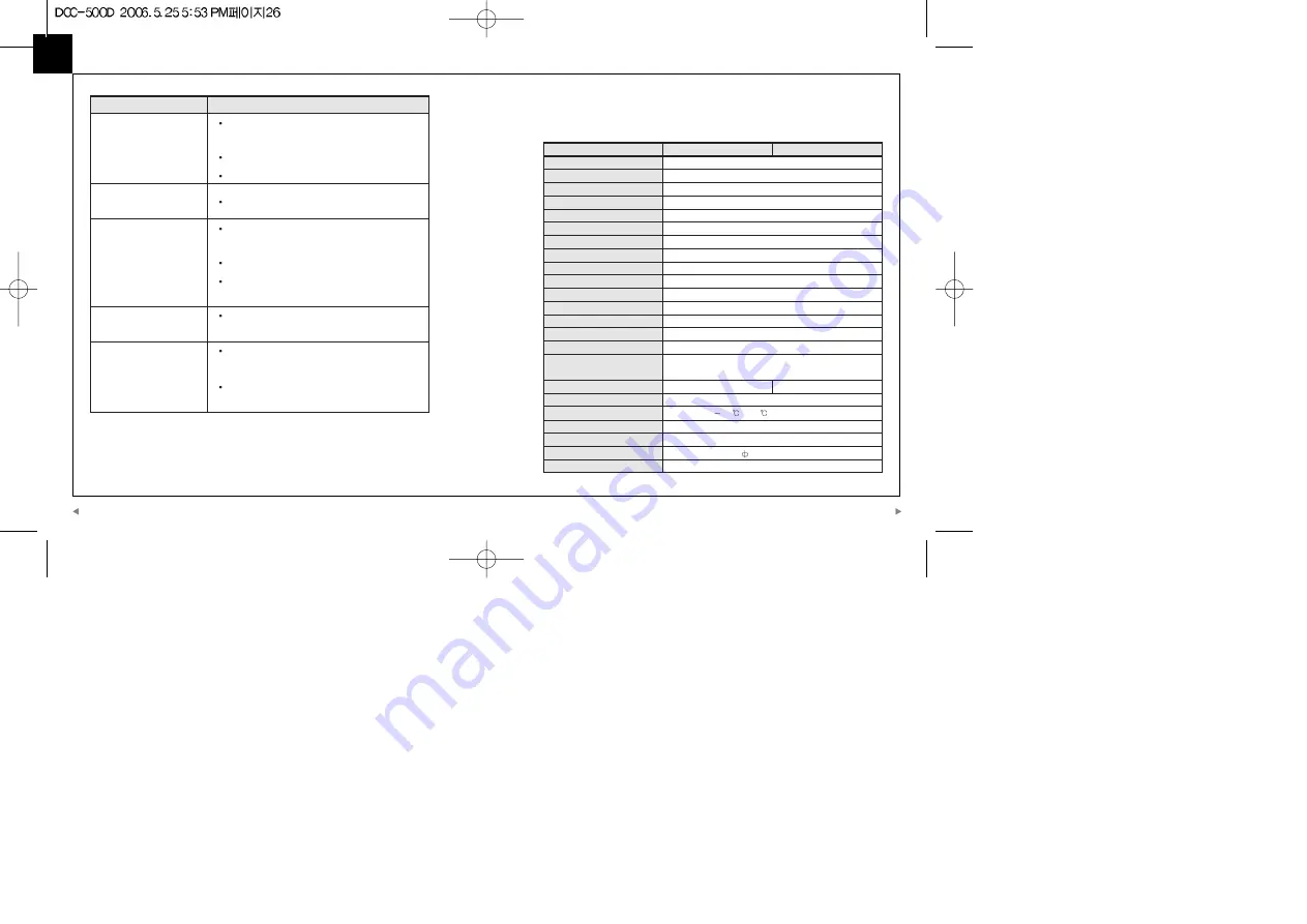 D-MAX DCC-500D User Manual Download Page 15