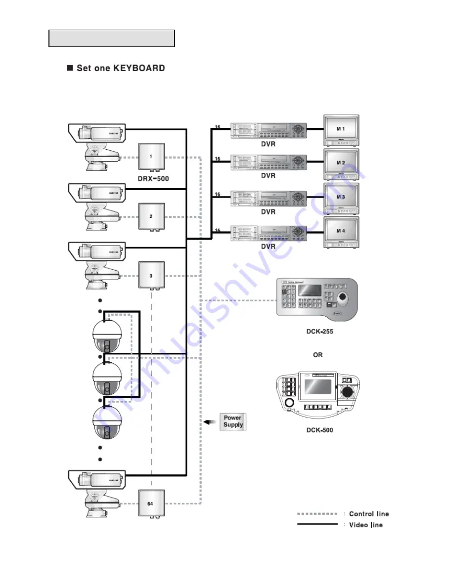 D-MAX DSC-Se5 User Manual Download Page 41