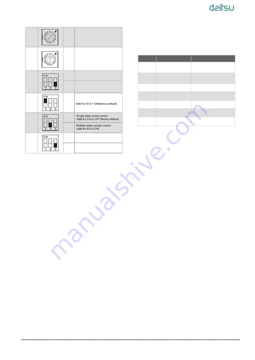 d2itsu CSAD UiAWP 100 PS Series Скачать руководство пользователя страница 24